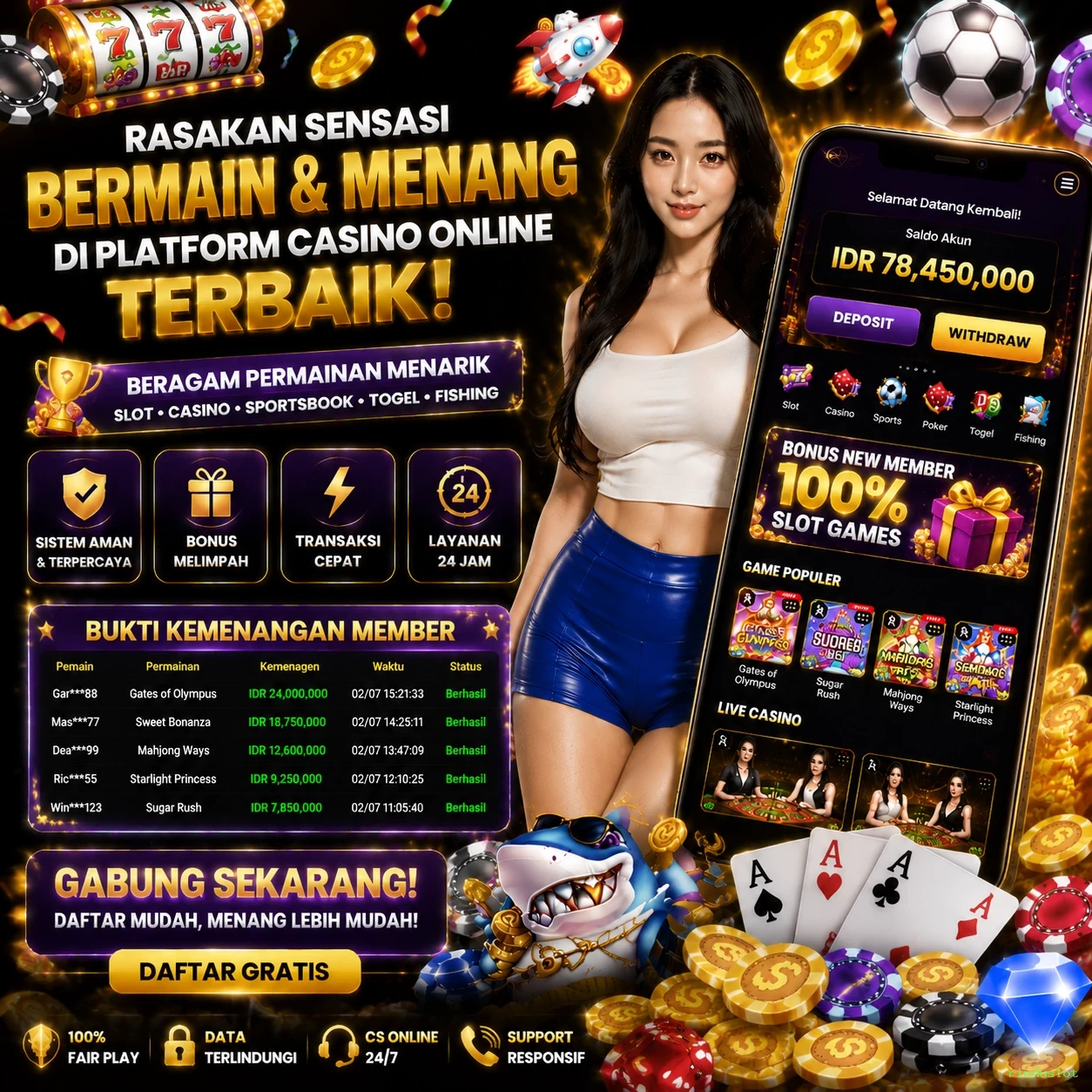 rinduslot Forum Pemain